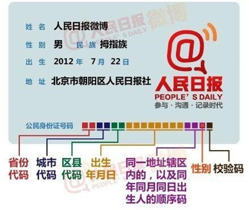 身份证号的数字代码含义