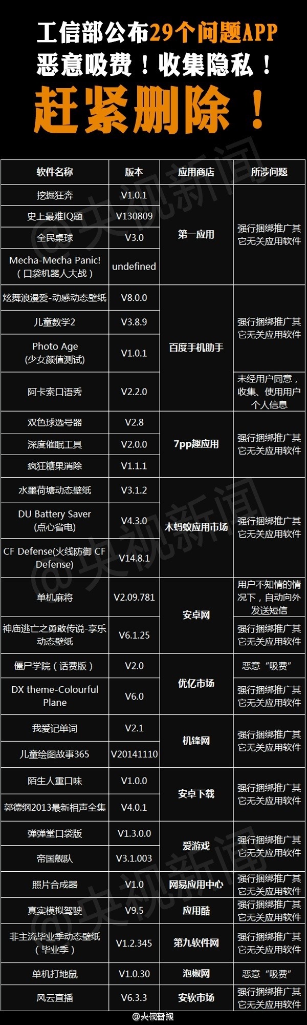 29个禁止安装的APP