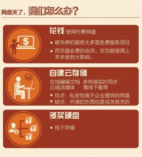 网盘关闭了怎么办
