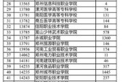 2019河南省高职院校_单招扩招名单公布
