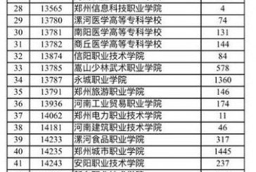 2019河南省高职院校_单招扩招名单公布