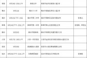 安徽省2020年度空军招飞_初选安排公布