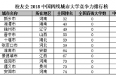 2018中国四线城市大学排名