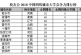 2018中国四线城市大学排名