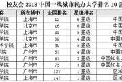 2018中国民办大学排名:上海建桥学院第一