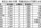 2018中国民办大学排名：上海建桥学院第一