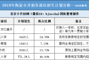 北京海淀小升初_入学途径优选