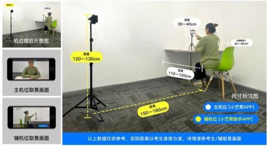 2021艺考新动向_线上考试规定更详细_录取标准不降