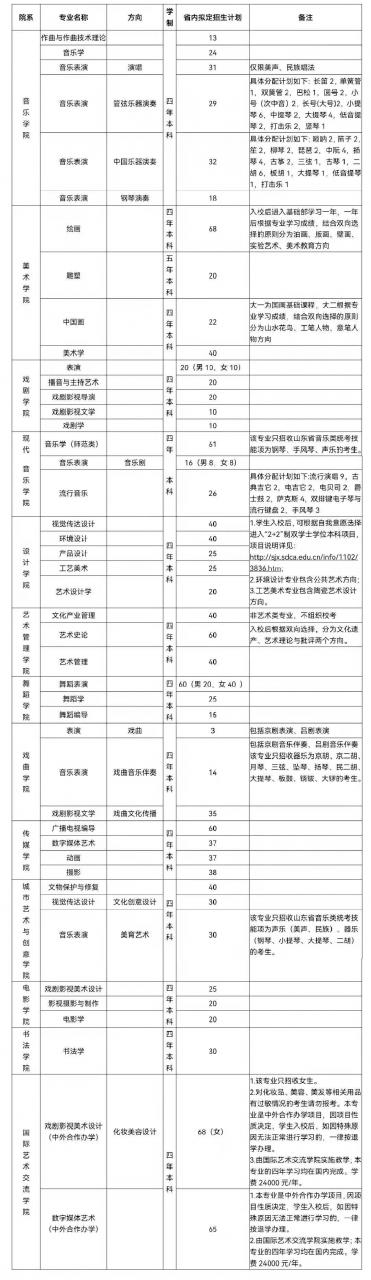 中传、北电、山艺2022年艺考报名人数大曝光，报录比高达65:1