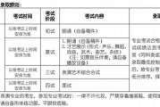 2022北京电影学院艺考考什么?整理近三年考试内容供参考