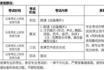 2022北京电影学院艺考考什么？整理近三年考试内容供参考