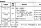 2022北京电影学院艺考考什么？整理近三年考试内容供参考