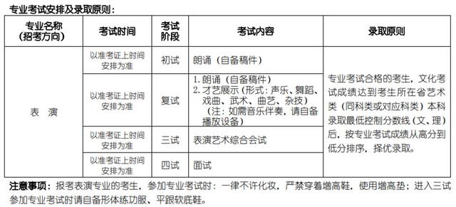 2022北京电影学院艺考考什么?整理近三年考试内容供参考 2022北京电影学院艺考考什么?整理近三年考试内容供参考