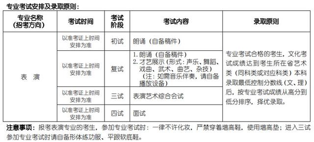 2022北京电影学院艺考考什么？整理近三年考试内容供参考