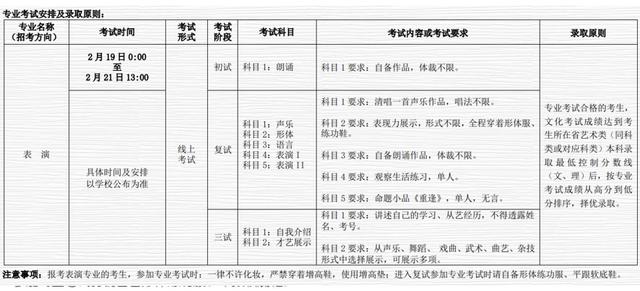 2022北京电影学院艺考考什么？整理近三年考试内容供参考