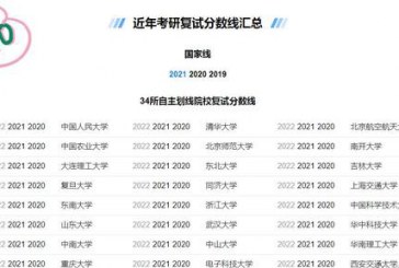 研招网终于更新_考研国家线即将公布_还有一个好消息