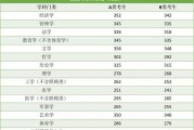 2022考研国家线预估_文学类358分_农学类251分_分差超过100分