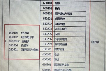 缩小招生_2022年专升本备考专业取消怎么办