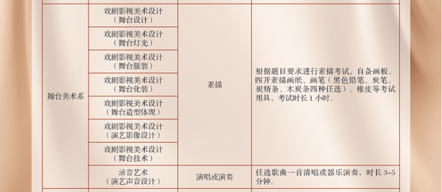 2022年舞蹈艺考生考试内容都有哪些?各院校考试要求汇总! 2022年舞蹈艺考生考试内容都有哪些?各院校考试要求汇总!