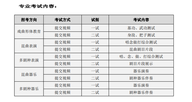 2022年舞蹈艺考生考试内容都有哪些？各院校考试要求汇总！