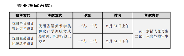 2022年舞蹈艺考生考试内容都有哪些？各院校考试要求汇总！