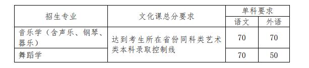 2022年舞蹈艺考生考试内容都有哪些?各院校考试要求汇总! 2022年舞蹈艺考生考试内容都有哪些?各院校考试要求汇总!