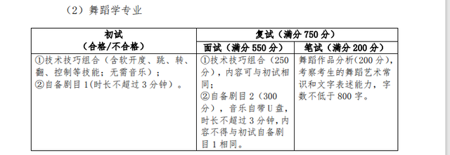 2022年舞蹈艺考生考试内容都有哪些？各院校考试要求汇总！