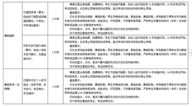 2022年舞蹈艺考生考试内容都有哪些？各院校考试要求汇总！