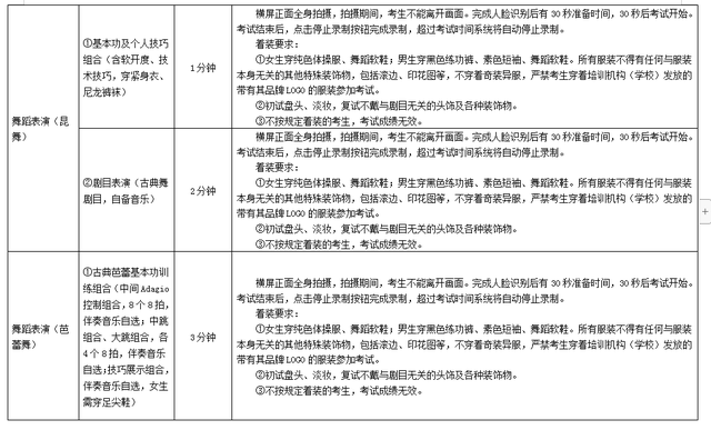 2022年舞蹈艺考生考试内容都有哪些？各院校考试要求汇总！