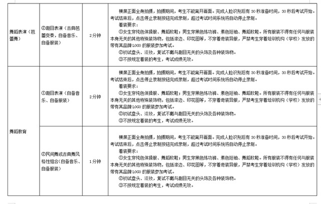 2022年舞蹈艺考生考试内容都有哪些？各院校考试要求汇总！