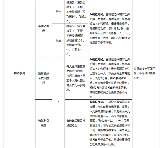 2022年舞蹈艺考生考试内容都有哪些？各院校考试要求汇总！