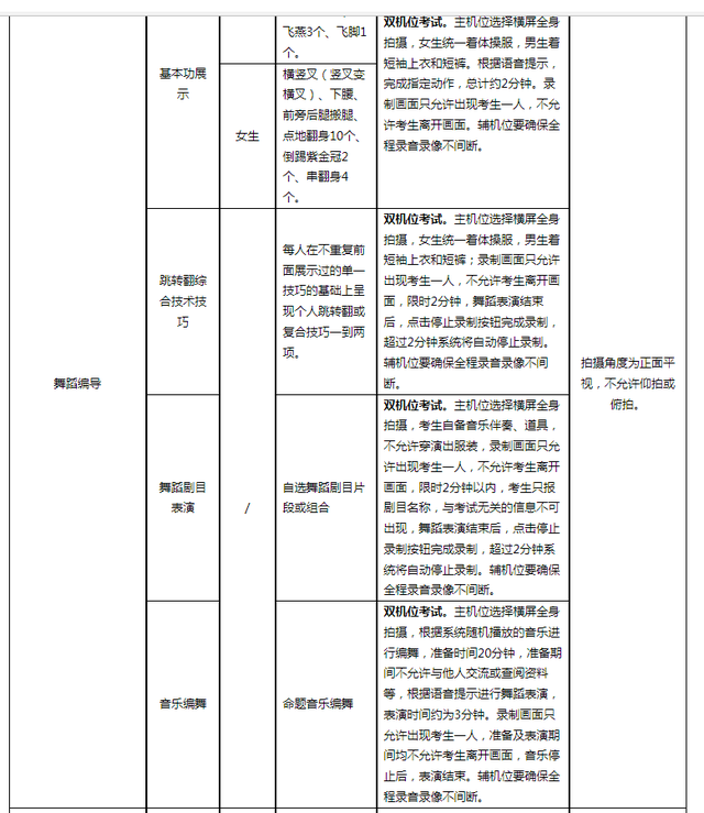 2022年舞蹈艺考生考试内容都有哪些？各院校考试要求汇总！