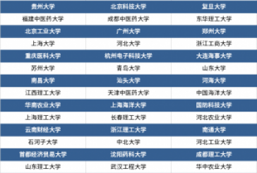 2022年博士研究生招生简章汇总