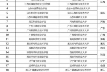 专科生迎来喜讯-22所大专院校将升级_再毕业就是本科生