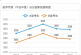 2022考研国家线或将上涨_这4类专业却持续降分_学生们有福了