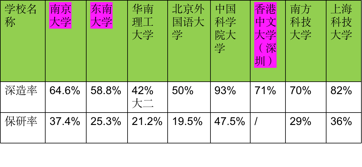 2022名校考生降分录取必抢赛道_综合评价A你必须拥有 2022名校考生降分录取必抢赛道_综合评价A你必须拥有