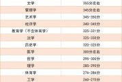 2022年考研国家线预测_学科之间_最高分差可达102分