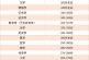 2022年考研国家线预测_学科之间_最高分差可达102分