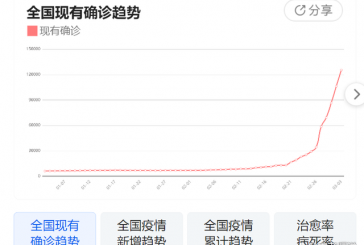 2022考研复试准备_建议早准备线上复试