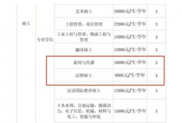 2022年考研成绩公布_高分频出400+扎堆_考生害怕国家线上涨