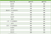 2022年考研国家线预测_热门专业与非热门专业_分差在100分以上