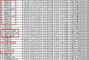 我国高校排名大洗牌_清北稳居榜首_四川大学和吉林大学未进前十