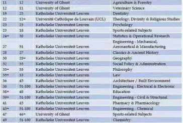 2022比利时留学_这几所比利时名校将截止申请_现在申请还来得及吗
