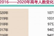 2022或成高考最难年_报考难度或有增加_考生和家长要重视