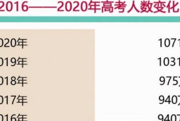 2022或成高考最难年_报考难度或有增加_考生和家长要重视