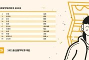2022最佳留学城市排名_伦敦蝉联第一_波士顿全美第一_北京入围TOP30