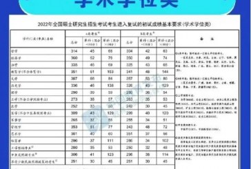 2022考研国家线大幅提升_考生纷纷犀利吐槽_考得好不如生得早