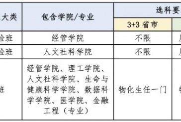 广东多所高校启动2022年综合评价招生报名_高考成绩占60%