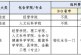 广东多所高校启动2022年综合评价招生报名_高考成绩占60%