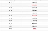 马来西亚苏丹依德里斯教育大学2022年博士招生简章